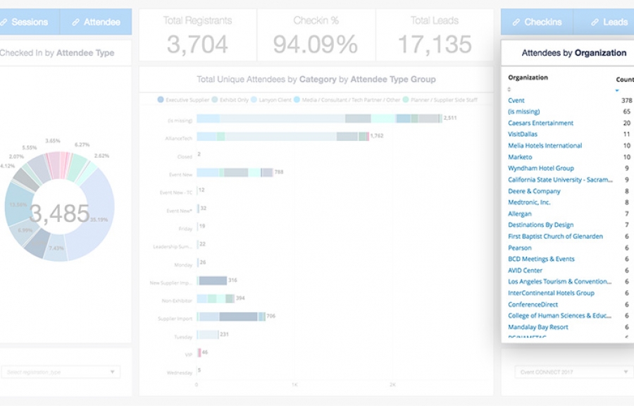 Event Reporting and Analytics | Account-Based Marketing