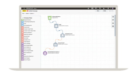 An image of an Eloqua program canvas with a campaign flowchart on the right and a list of steps on the left.