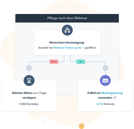 HubSpot automation of an email send after a contact registers for a webinar.
