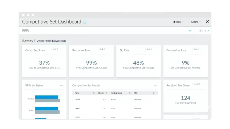 Improve competitive set dashboard in under 60 seconds with SiteMinder's revenue management system.