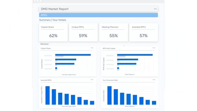 DMO Market Report infographic that shows a dashboard with charts and percentages on the screen.