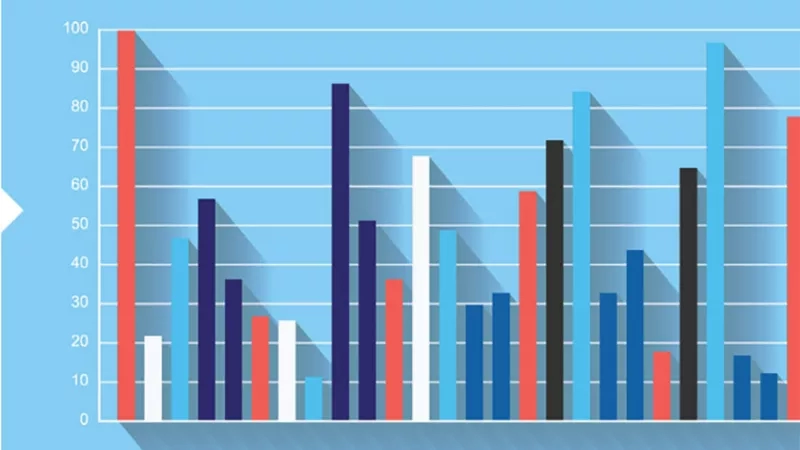 Graph showing a comparison between the current situation and the ideal situation for various aspects.