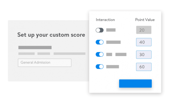 Custom engagement score for each interaction type and overall score on the right.
