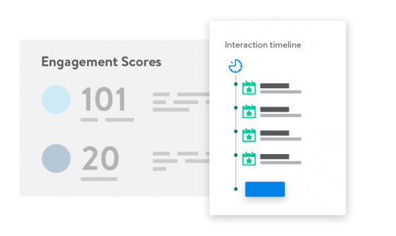Engagement scores and interaction timeline in the document attendee activities tab.