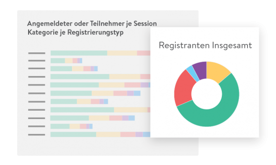 A virtual event report for registrants by category with an image of a tablet and graph.