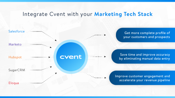 Integrate Cvent with your Marketing Tech Stack for better customer engagement and revenue acceleration.