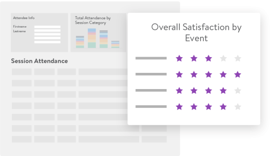 An example of an attendee report with overall satisfaction by event highlighted.