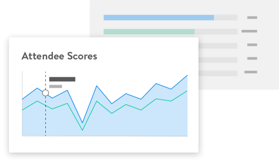 A line graph titled attendee scores shows the average scores of the attendees for an event.