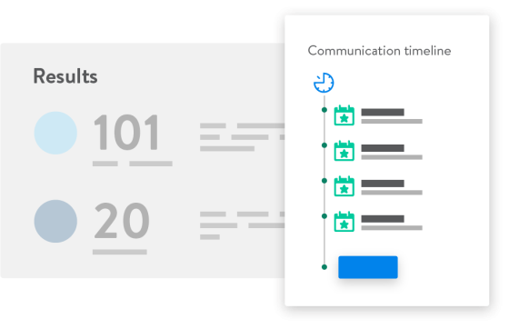 Graphic showing a communication timeline and results of a survey.