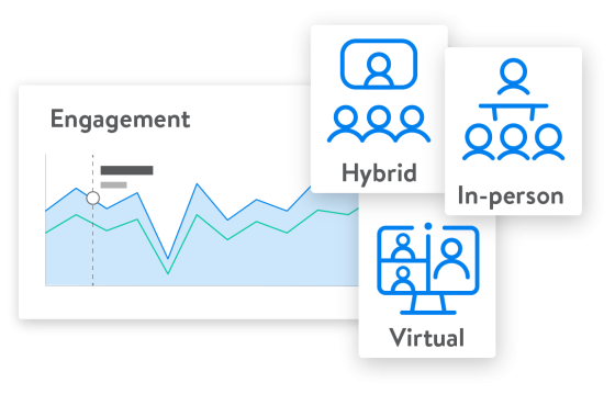 Engagement graph with Hybrid and In-person options, showing increased engagement with virtual tools.