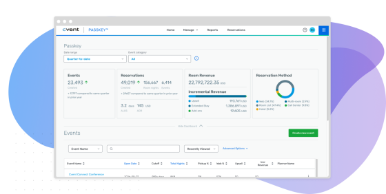 Passkey's dashboard showcasing a reservation management system with a graph and reservation revenue, highlighting the overall performance.