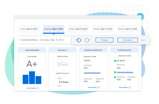 Hotel analytics dashboard with a score summary and tabs for different dates